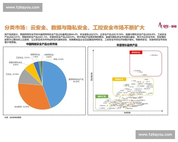 技术博弈时代下人工智能与网络安全的对抗演进分析